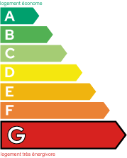 Classe énergie (518)